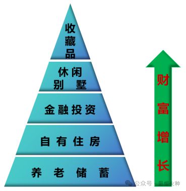 從中國近代商品經濟發展史，看房地產行業分化